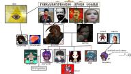 Chahinak Nekcha OC amo153 arsen_markaryan blyadota chort coelho ded geneologicheskoe_derewo hitler hohli iluminati lossforminets milana_hametowa minor:3 mozgi partycat stalin vin_here zhenchina_razmalewanaya амогус153 // 1920x1080 // 1.4MB