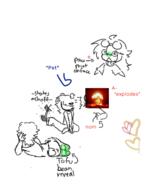 Liu.Mie.Drawing minor:3 partycat // 265x351 // 32.5KB